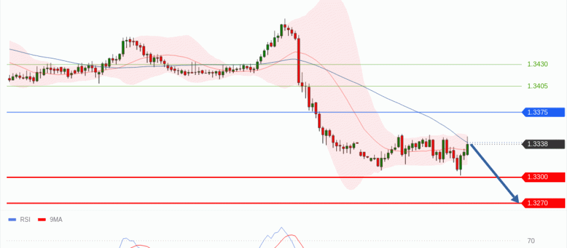 forex-technical-analisys-pivot-points-chart-GBPUSD-2026-06-08-bb7f1.gif