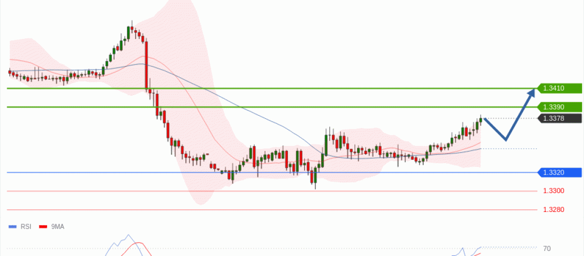 forex-technical-analisys-pivot-points-chart-GBPUSD-2026-06-09-233bd.gif