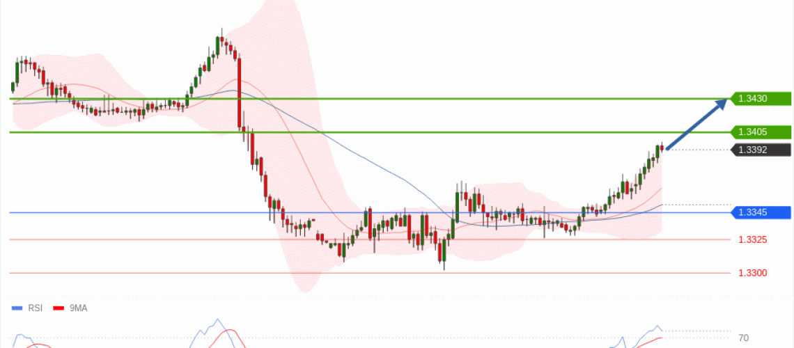 forex-technical-analisys-pivot-points-chart-GBPUSD-2026-06-09-db4f7.gif