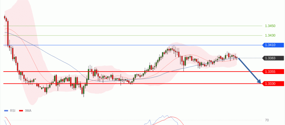 forex-technical-analisys-pivot-points-chart-GBPUSD-2026-06-10-975c2.gif
