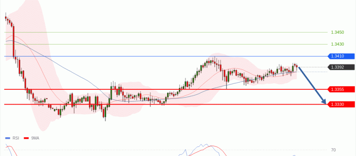 forex-technical-analisys-pivot-points-chart-GBPUSD-2026-06-10-d0bac.gif