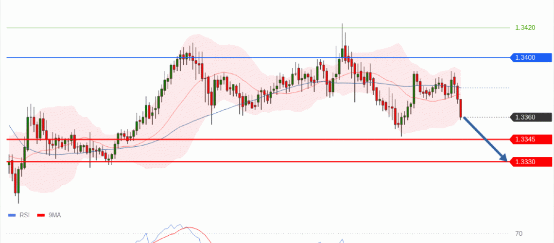 forex-technical-analisys-pivot-points-chart-GBPUSD-2026-06-11-01d54.gif