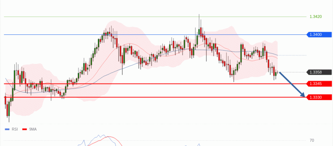forex-technical-analisys-pivot-points-chart-GBPUSD-2026-06-11-5942b.gif