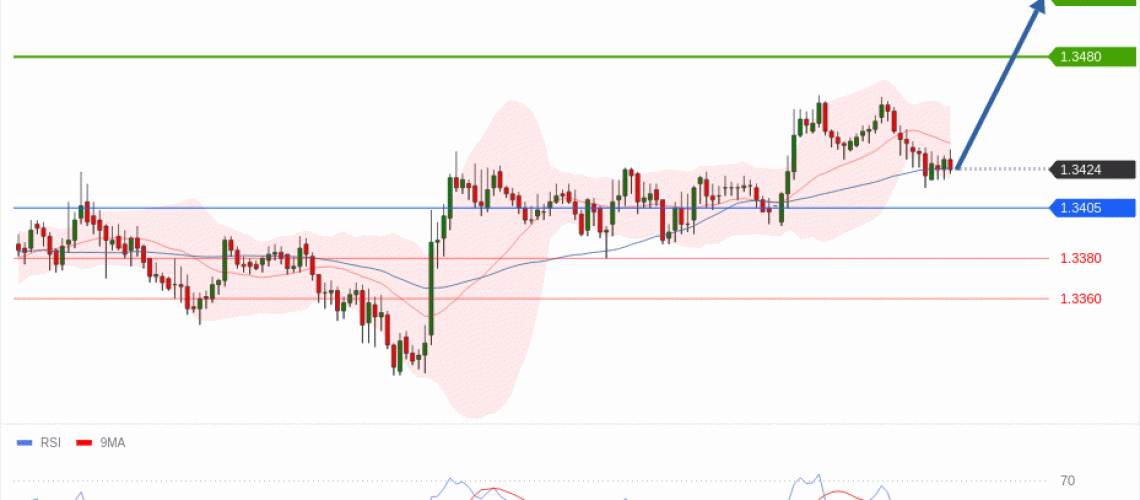 forex-technical-analisys-pivot-points-chart-GBPUSD-2026-06-15-cffd2.gif