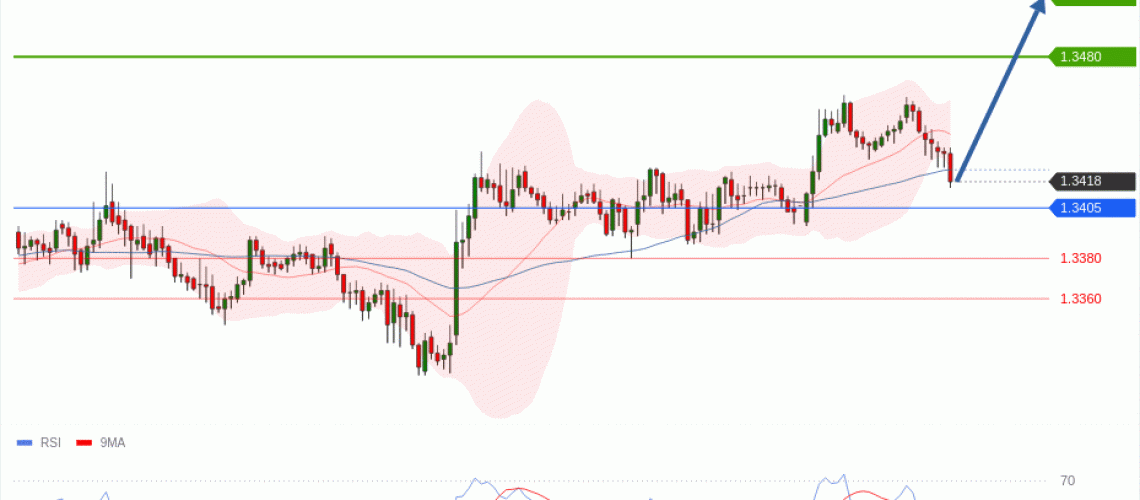 forex-technical-analisys-pivot-points-chart-GBPUSD-2026-06-15-dd95c.gif