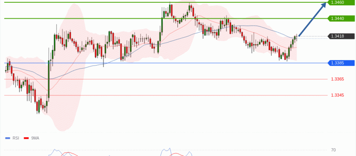 forex-technical-analisys-pivot-points-chart-GBPUSD-2026-06-16-0b426.gif