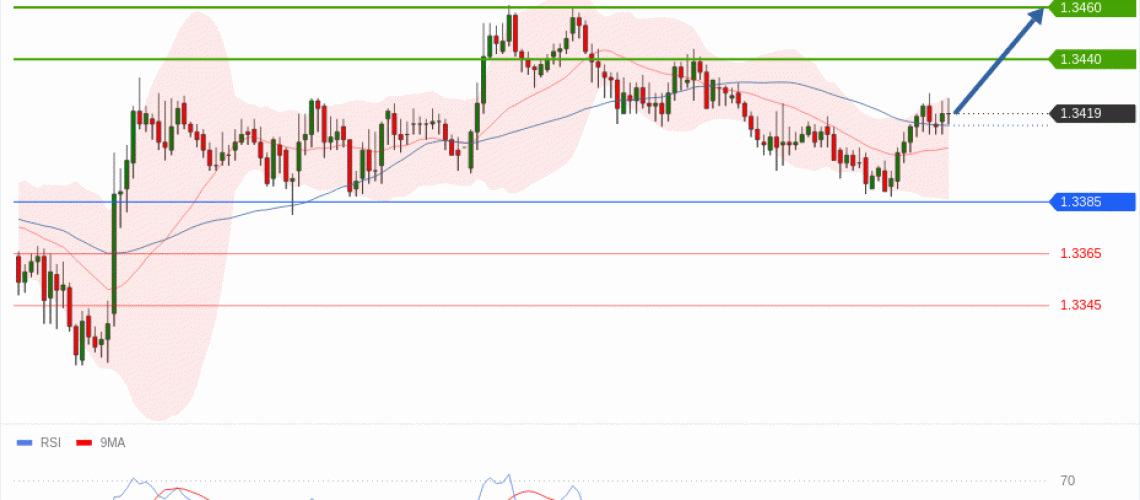 forex-technical-analisys-pivot-points-chart-GBPUSD-2026-06-16-4c35c.gif