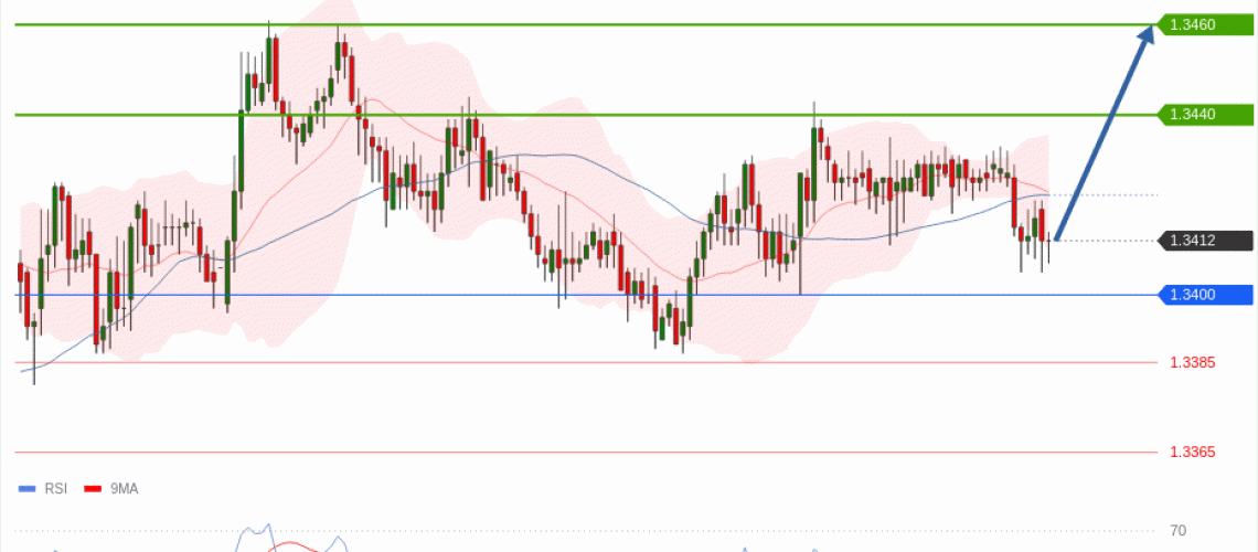 forex-technical-analisys-pivot-points-chart-GBPUSD-2026-06-17-654c0.gif