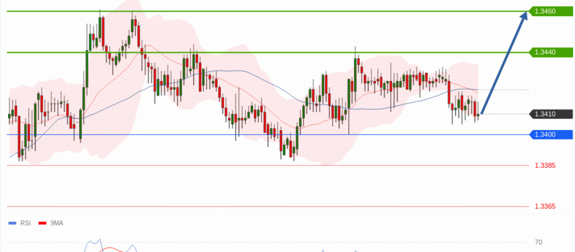 forex-technical-analisys-pivot-points-chart-GBPUSD-2026-06-17-d191f.gif