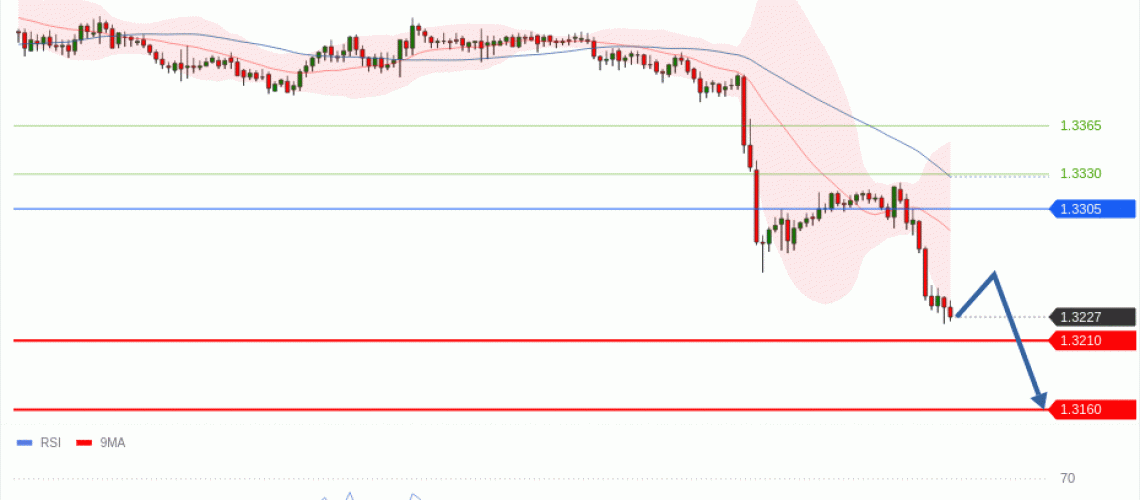 forex-technical-analisys-pivot-points-chart-GBPUSD-2026-06-18-2187b.gif