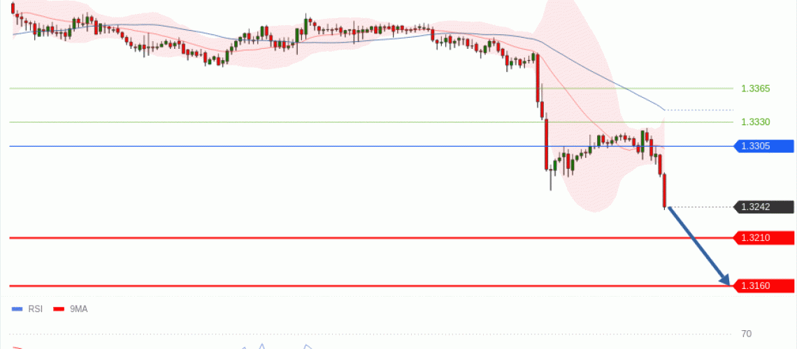 forex-technical-analisys-pivot-points-chart-GBPUSD-2026-06-18-3b2a9.gif