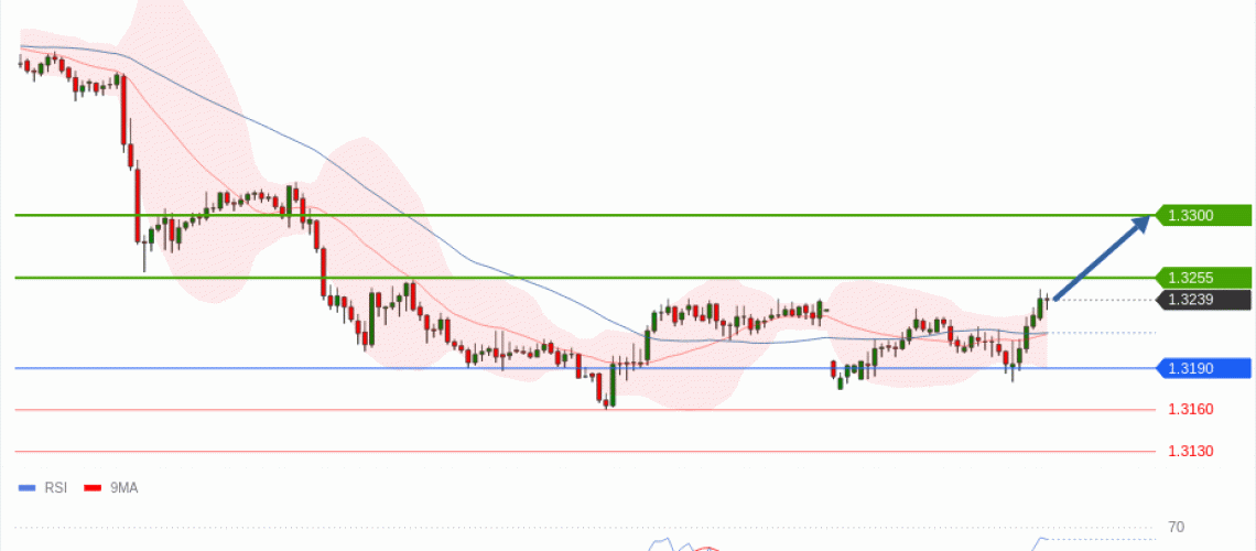 forex-technical-analisys-pivot-points-chart-GBPUSD-2026-06-22-3b6a6.gif