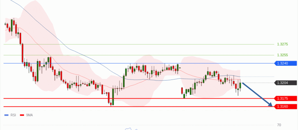 forex-technical-analisys-pivot-points-chart-GBPUSD-2026-06-22-d6029.gif