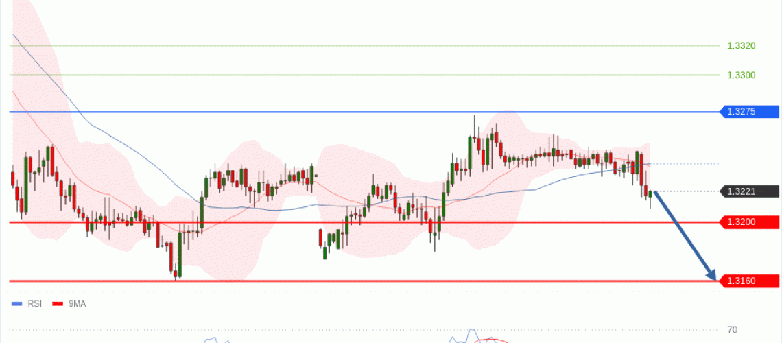 forex-technical-analisys-pivot-points-chart-GBPUSD-2026-06-23-13bf9.gif