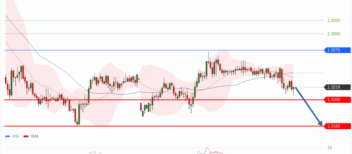 forex-technical-analisys-pivot-points-chart-GBPUSD-2026-06-23-c4015.gif