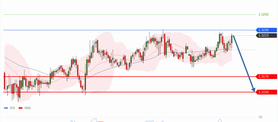 forex-technical-analisys-pivot-points-chart-GBPUSD-2026-06-29-7e2b6.gif