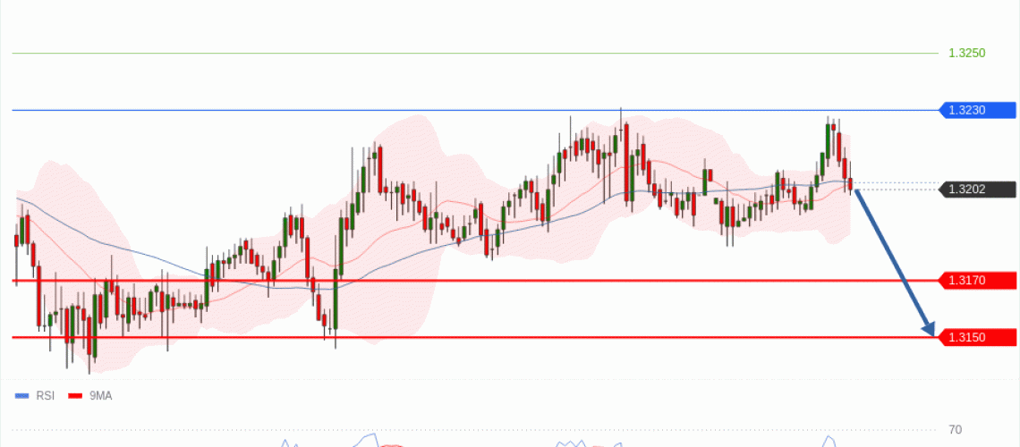 forex-technical-analisys-pivot-points-chart-GBPUSD-2026-06-29-95dea.gif