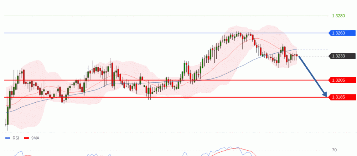 forex-technical-analisys-pivot-points-chart-GBPUSD-2026-06-30-1f9ef.gif