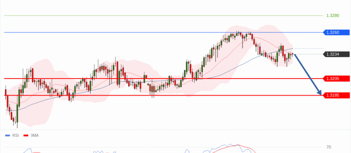 forex-technical-analisys-pivot-points-chart-GBPUSD-2026-06-30-e17b3.gif