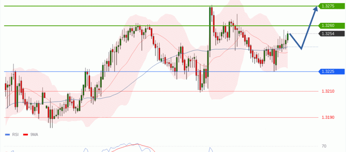 forex-technical-analisys-pivot-points-chart-GBPUSD-2026-07-01-41614.gif