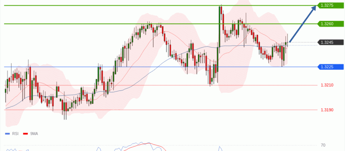 forex-technical-analisys-pivot-points-chart-GBPUSD-2026-07-01-bb3b9.gif