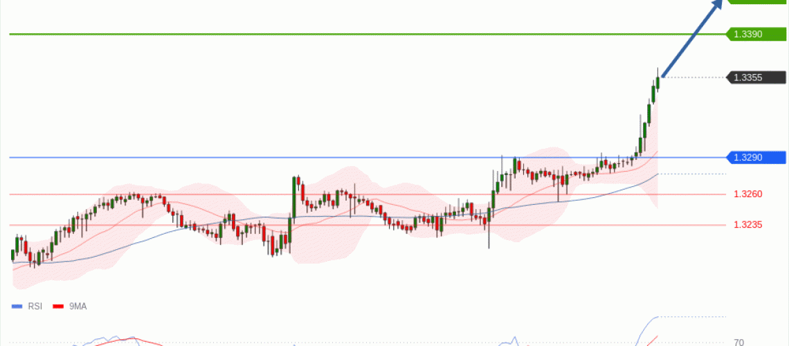 forex-technical-analisys-pivot-points-chart-GBPUSD-2026-07-02-b91e7.gif