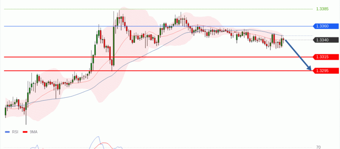 forex-technical-analisys-pivot-points-chart-GBPUSD-2026-07-06-2781b.gif