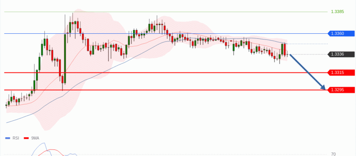 forex-technical-analisys-pivot-points-chart-GBPUSD-2026-07-06-718a7.gif