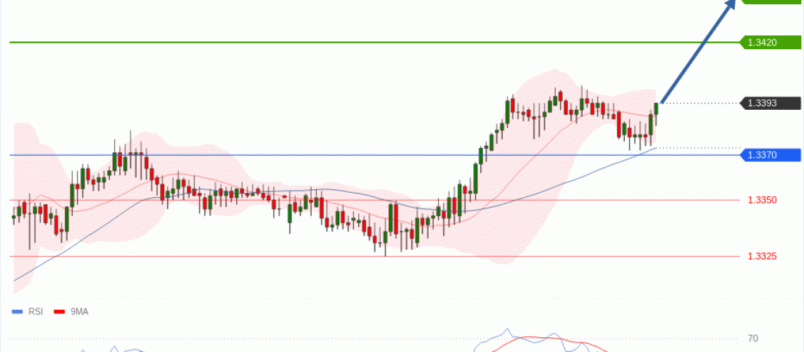 forex-technical-analisys-pivot-points-chart-GBPUSD-2026-07-07-80a74.gif