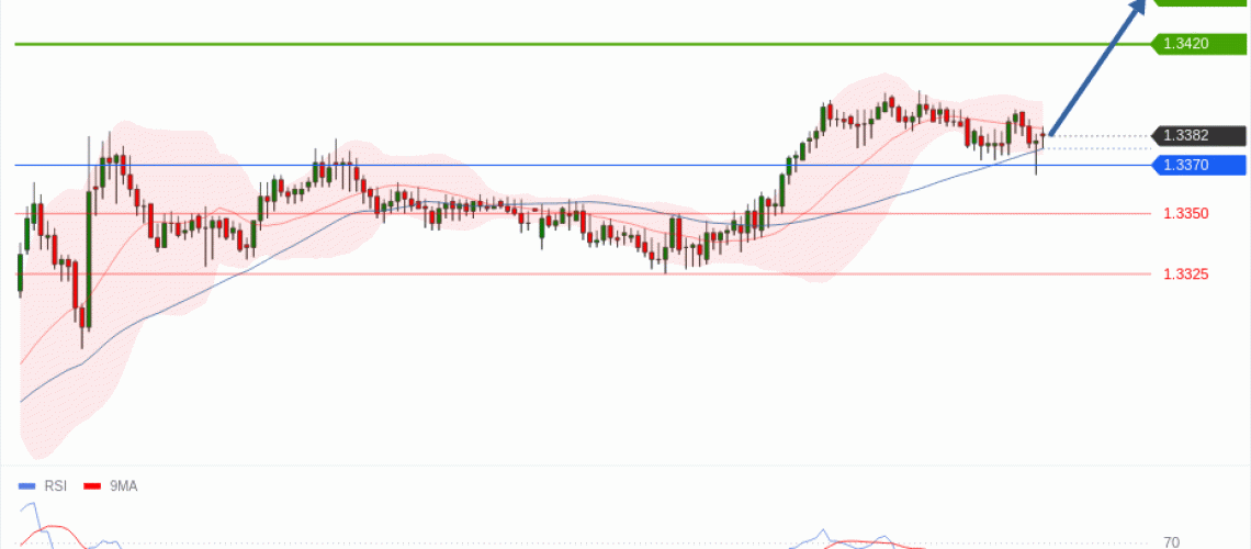 forex-technical-analisys-pivot-points-chart-GBPUSD-2026-07-07-b24d5.gif