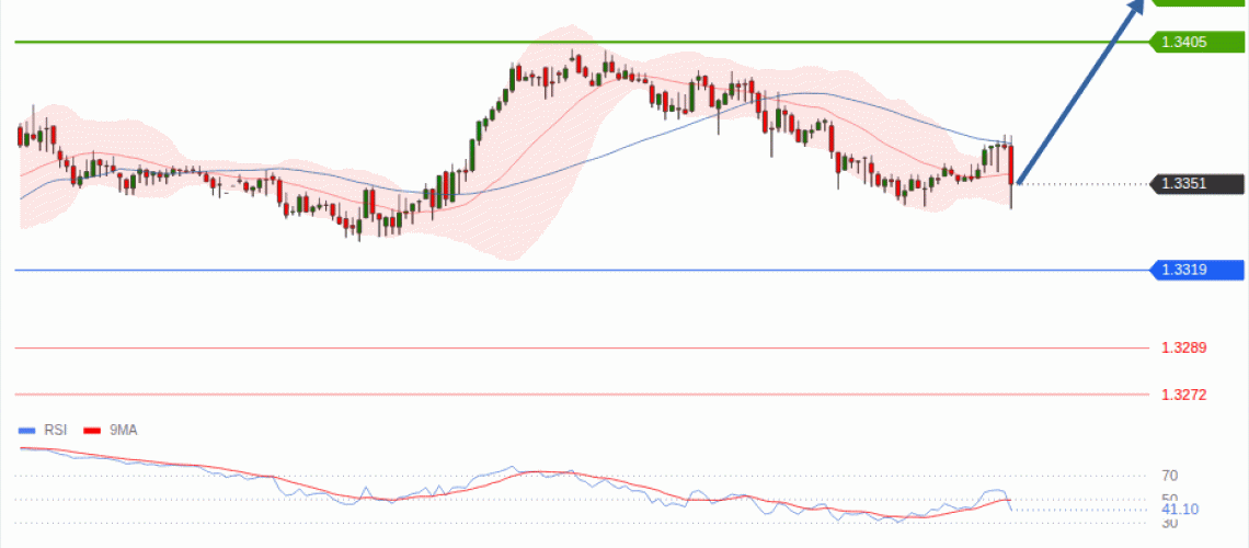 forex-technical-analisys-pivot-points-chart-GBPUSD-2026-07-08-3797d.gif