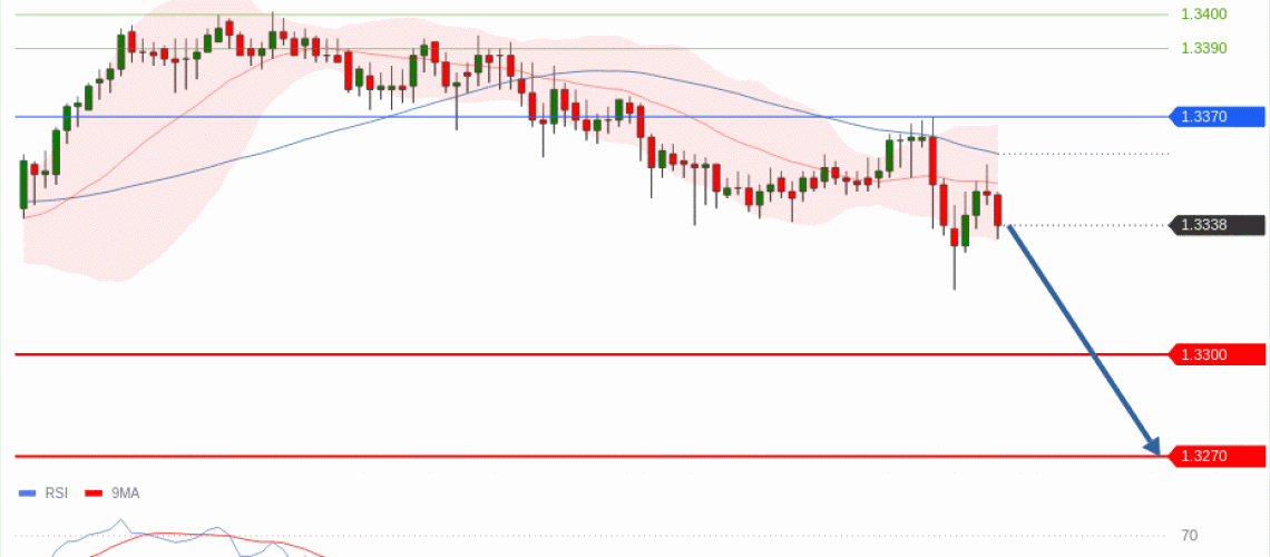 forex-technical-analisys-pivot-points-chart-GBPUSD-2026-07-08-c6aab.gif