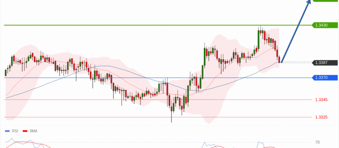 forex-technical-analisys-pivot-points-chart-GBPUSD-2026-07-09-18733.gif