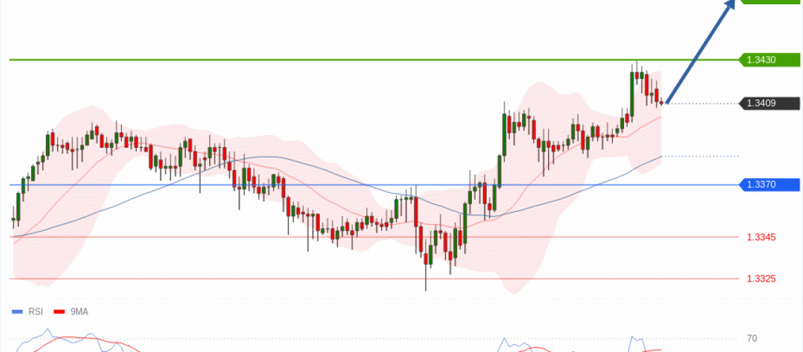 forex-technical-analisys-pivot-points-chart-GBPUSD-2026-07-09-50a14.gif