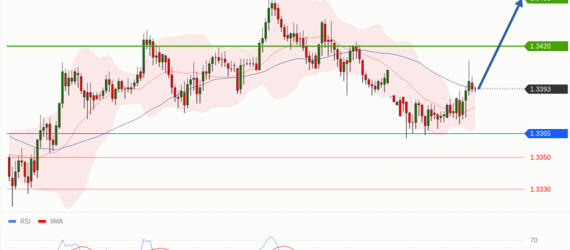 forex-technical-analisys-pivot-points-chart-GBPUSD-2026-07-13-7bb96.gif