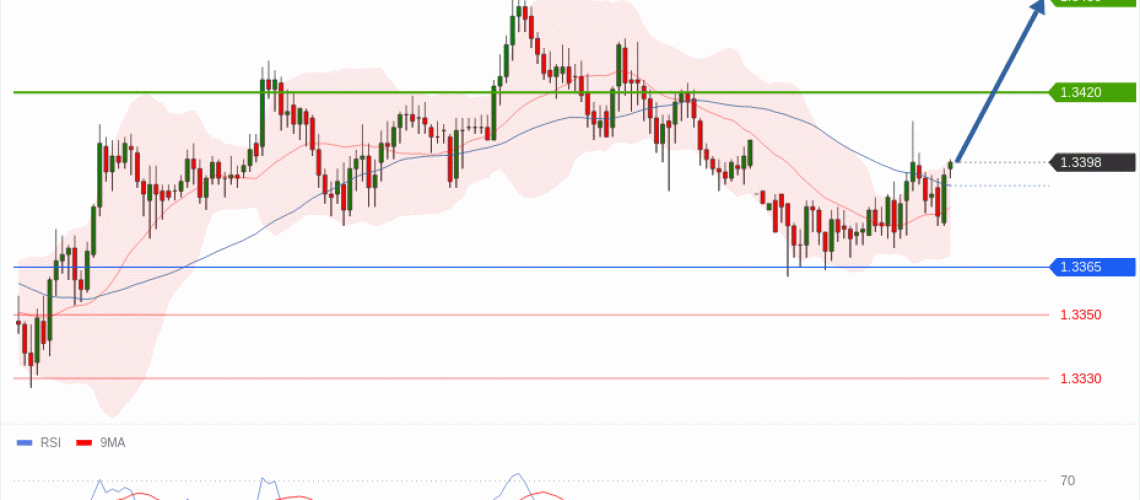 forex-technical-analisys-pivot-points-chart-GBPUSD-2026-07-13-fc505.gif