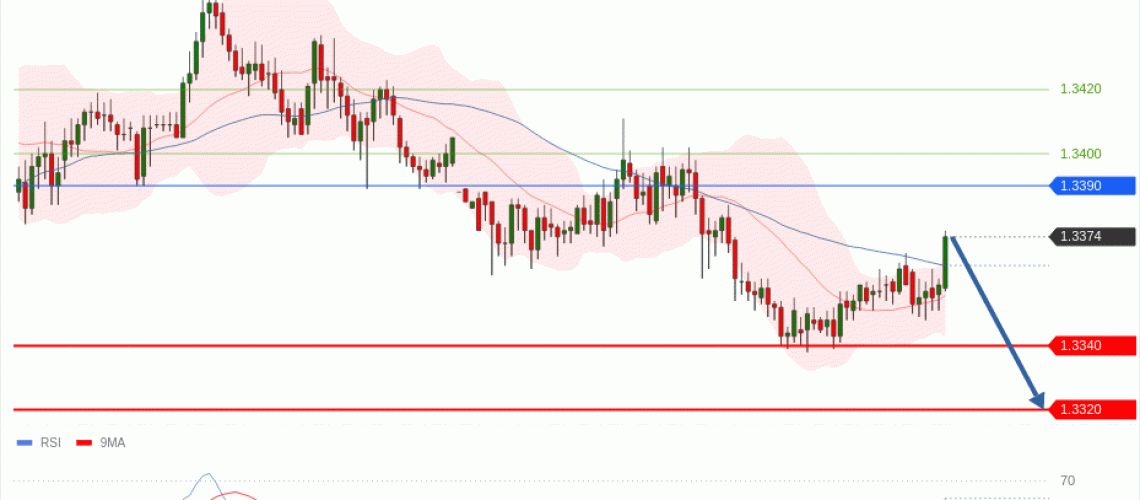 forex-technical-analisys-pivot-points-chart-GBPUSD-2026-07-14-354df.gif