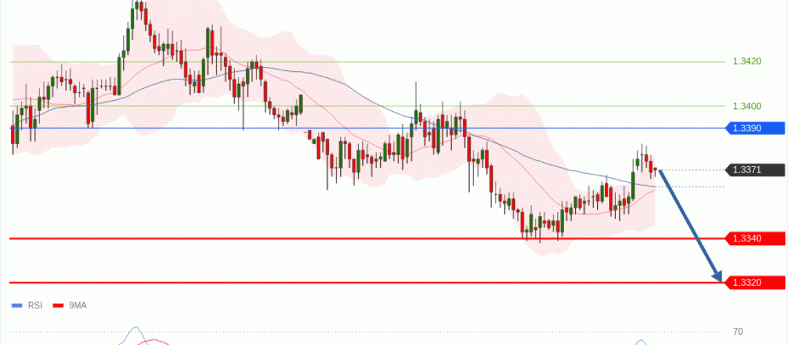 forex-technical-analisys-pivot-points-chart-GBPUSD-2026-07-14-90e75.gif