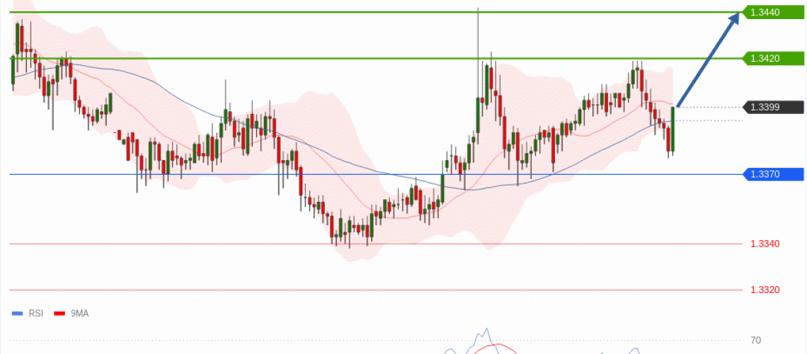 forex-technical-analisys-pivot-points-chart-GBPUSD-2026-07-15-6294f.gif