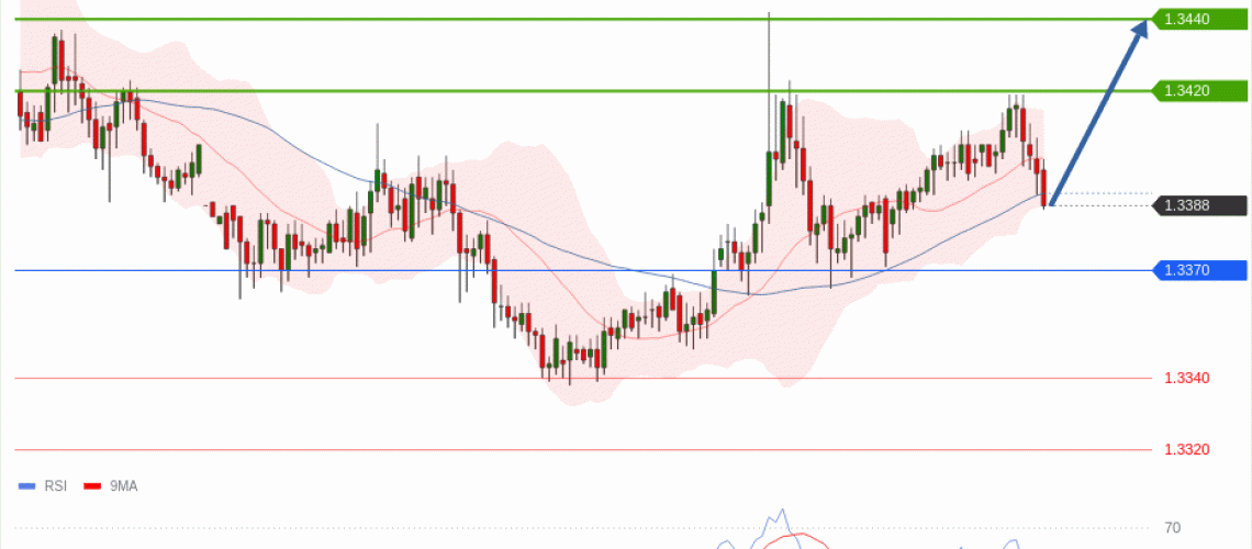 forex-technical-analisys-pivot-points-chart-GBPUSD-2026-07-15-a3dce.gif