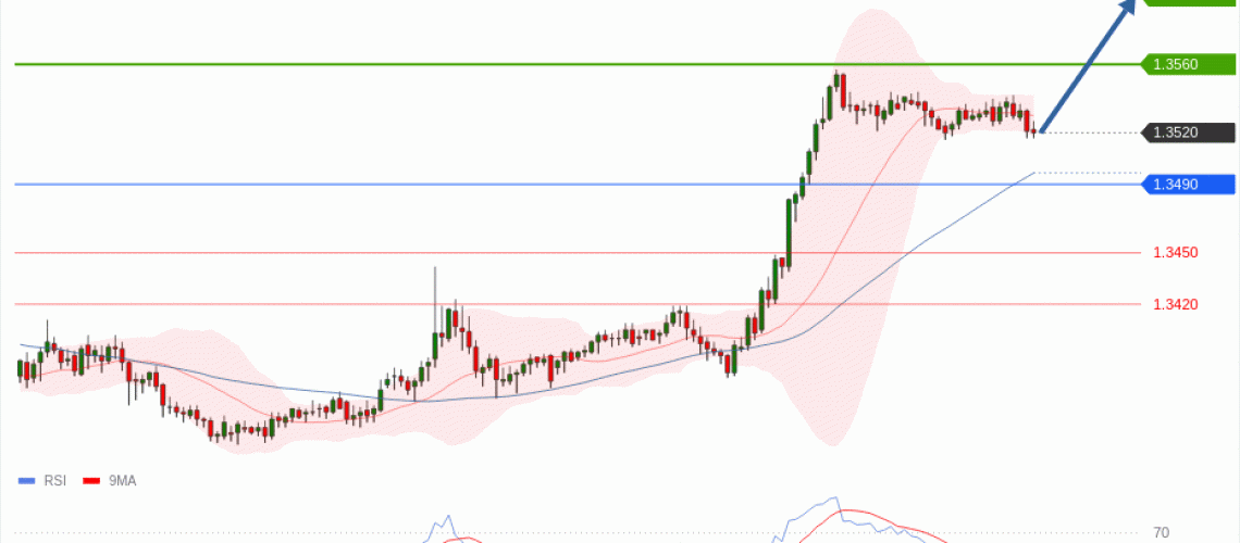 forex-technical-analisys-pivot-points-chart-GBPUSD-2026-07-16-4d402.gif