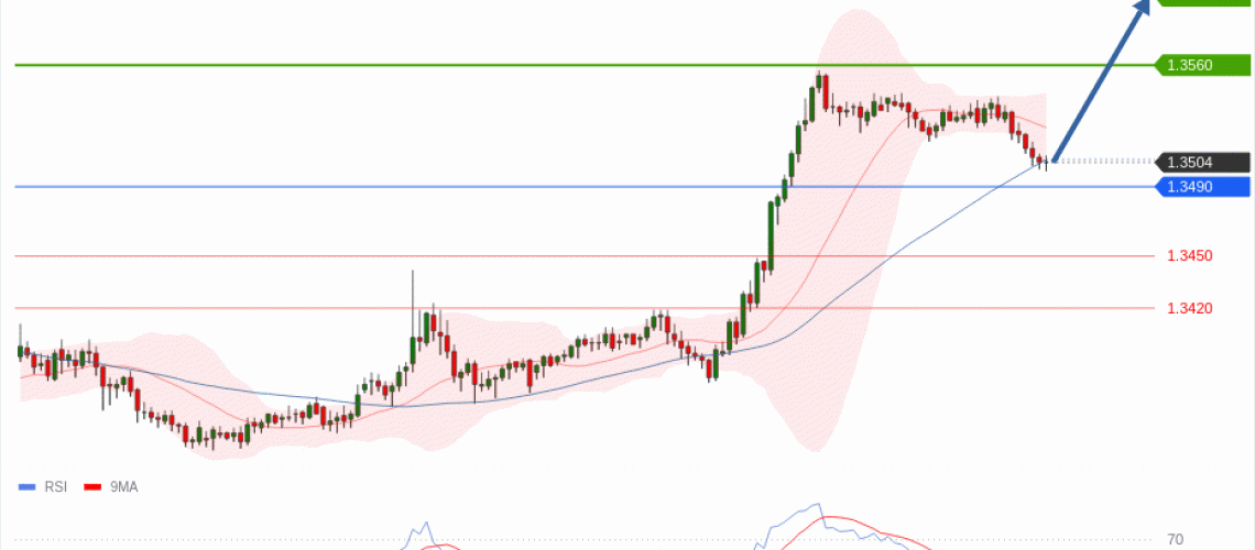 forex-technical-analisys-pivot-points-chart-GBPUSD-2026-07-16-b66b8.gif