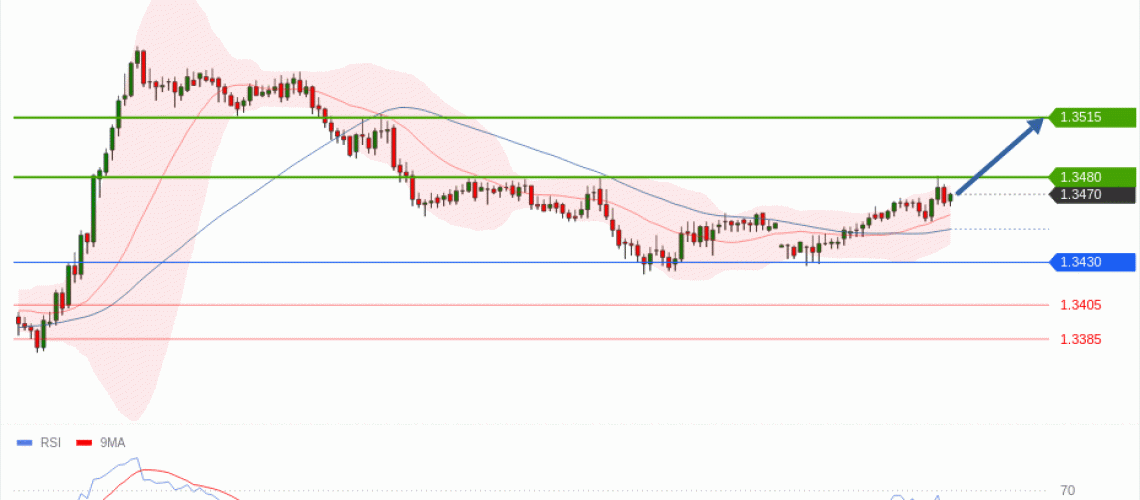 forex-technical-analisys-pivot-points-chart-GBPUSD-2026-07-20-80f66.gif