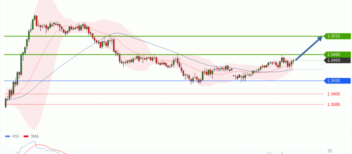 forex-technical-analisys-pivot-points-chart-GBPUSD-2026-07-20-b05c5.gif