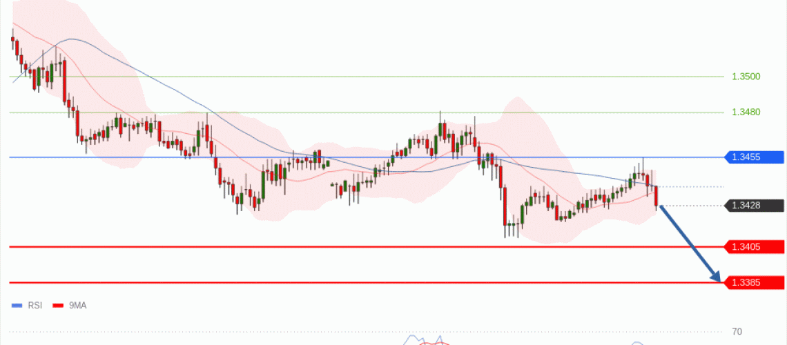 forex-technical-analisys-pivot-points-chart-GBPUSD-2026-07-21-1e771.gif