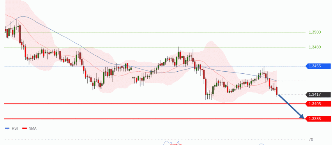 forex-technical-analisys-pivot-points-chart-GBPUSD-2026-07-21-2b861.gif