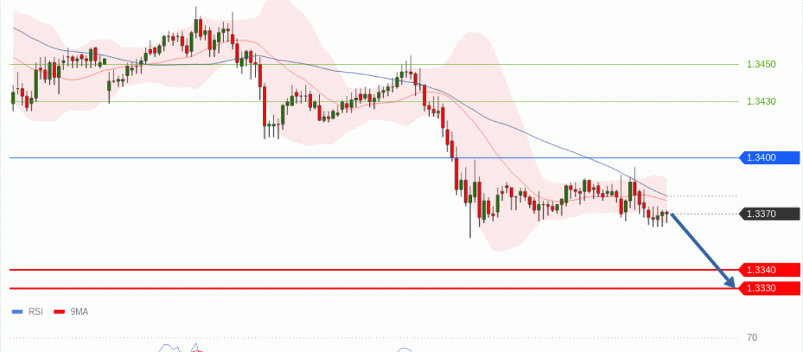 forex-technical-analisys-pivot-points-chart-GBPUSD-2026-07-22-4058d.gif