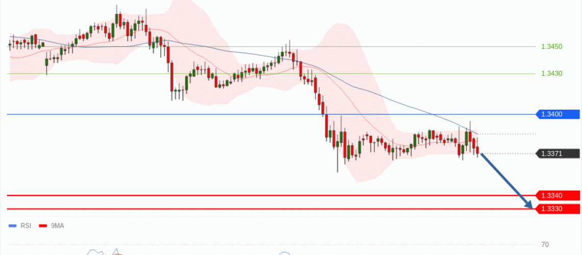 forex-technical-analisys-pivot-points-chart-GBPUSD-2026-07-22-d2da1.gif