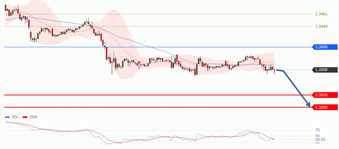 forex-technical-analisys-pivot-points-chart-GBPUSD-2026-07-23-9daa3.gif