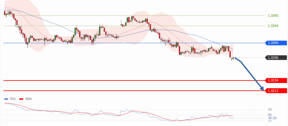 forex-technical-analisys-pivot-points-chart-GBPUSD-2026-07-28-f38fb.gif